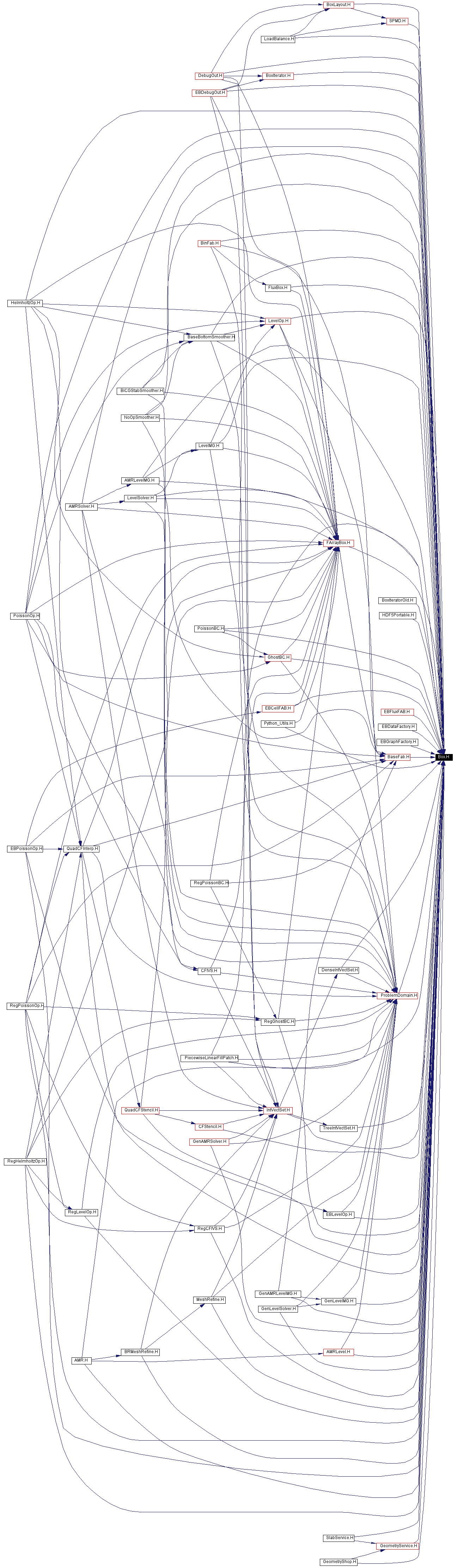 Included by dependency graph