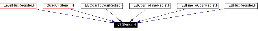 Included by dependency graph