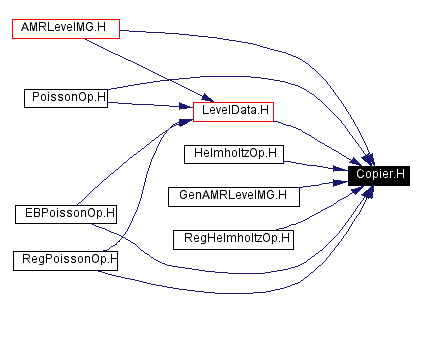 Included by dependency graph