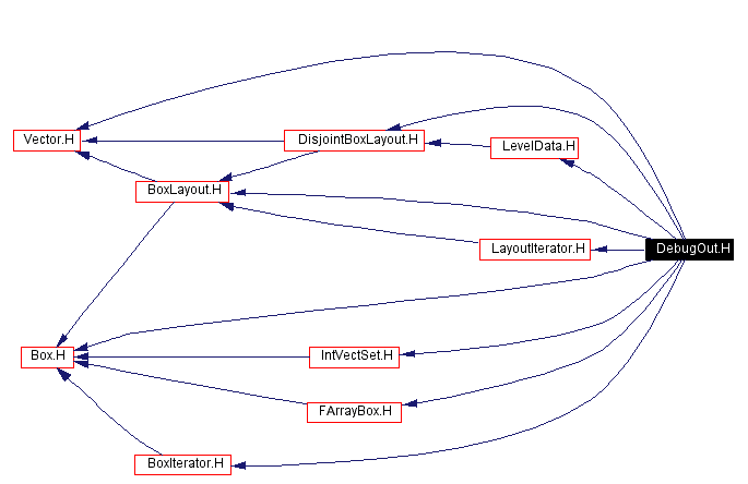 Include dependency graph