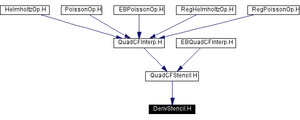 Included by dependency graph