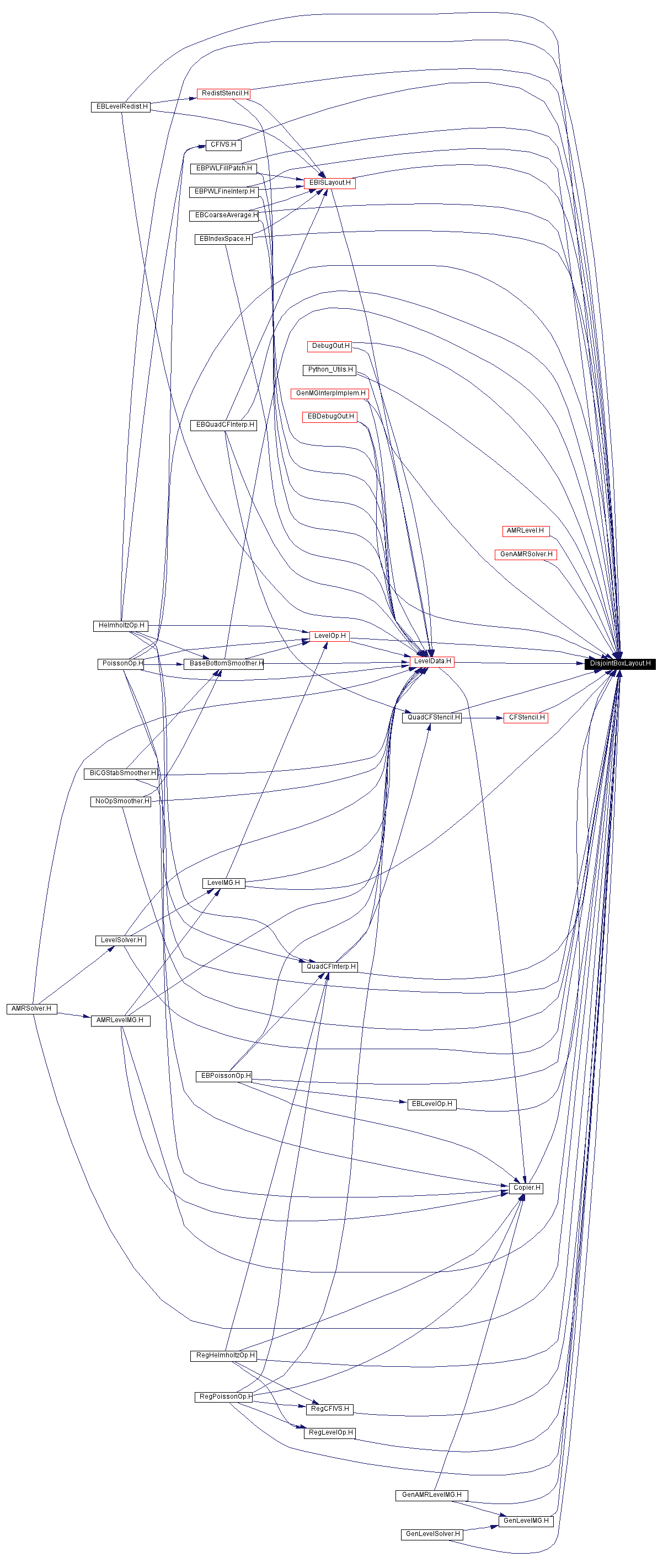 Included by dependency graph