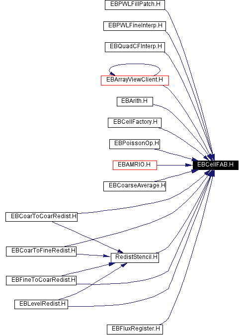 Included by dependency graph