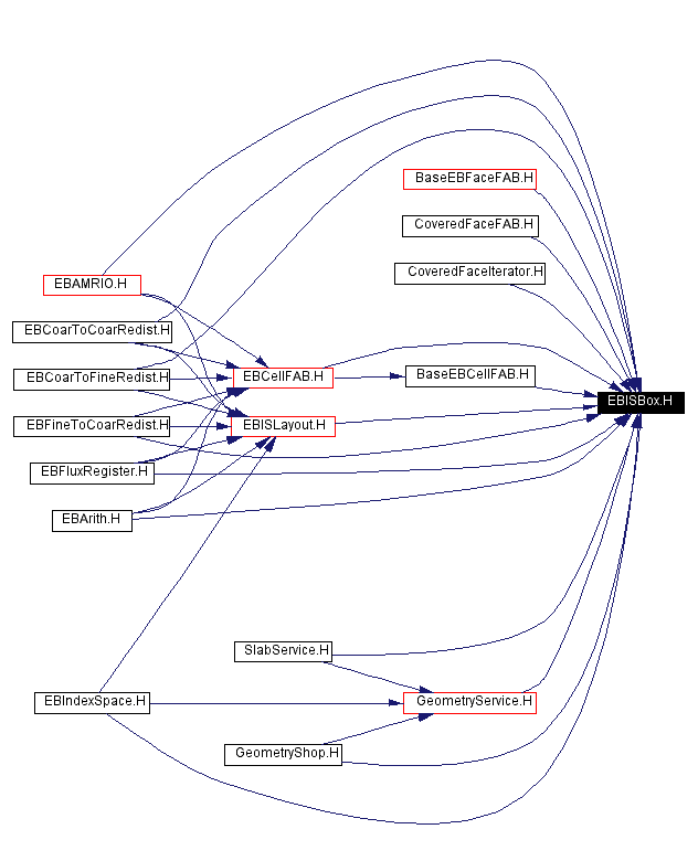 Included by dependency graph