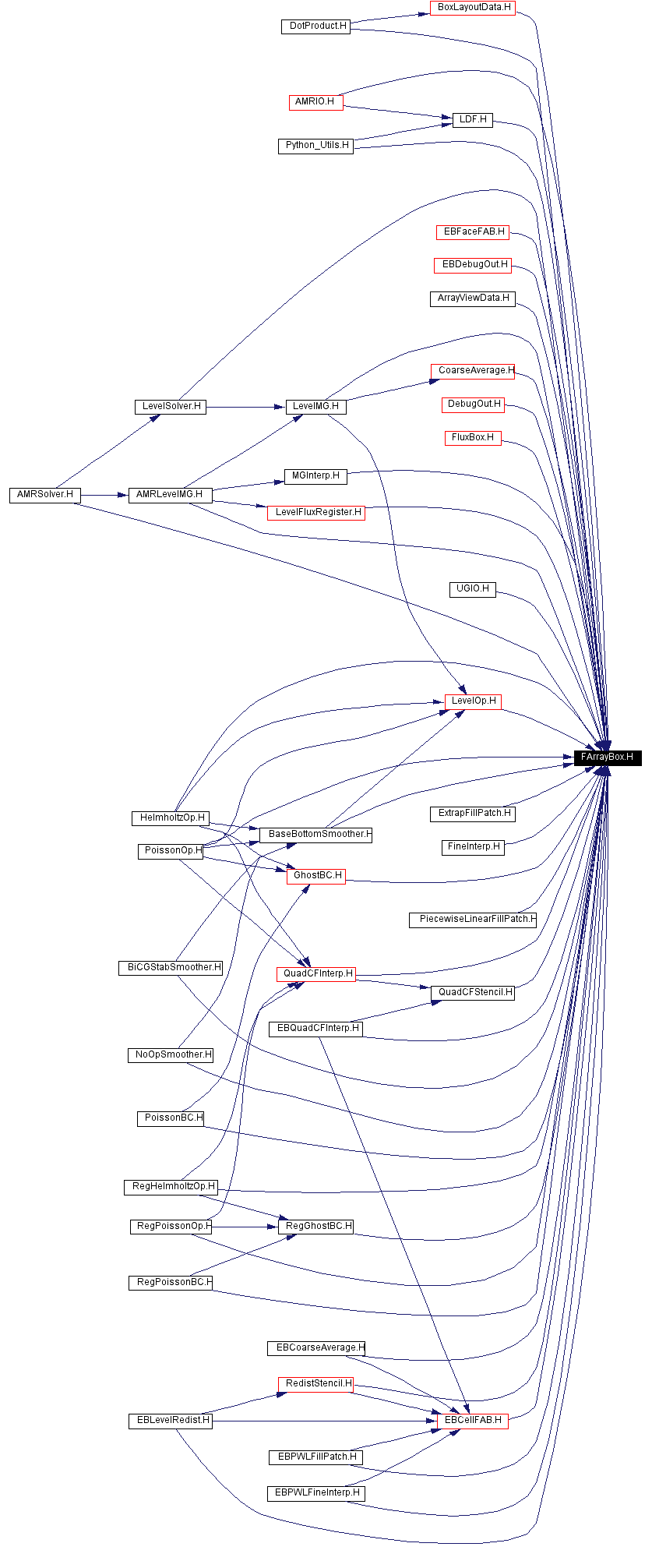 Included by dependency graph