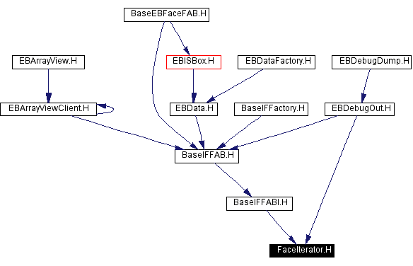 Included by dependency graph