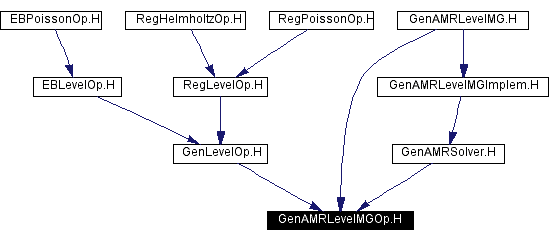 Included by dependency graph