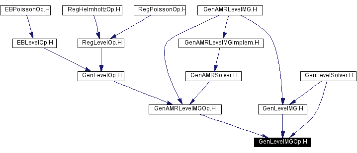 Included by dependency graph