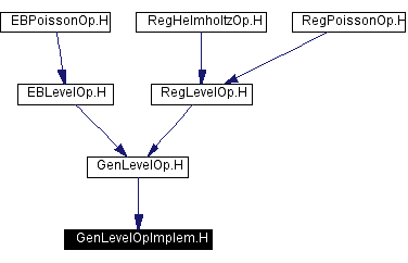 Included by dependency graph