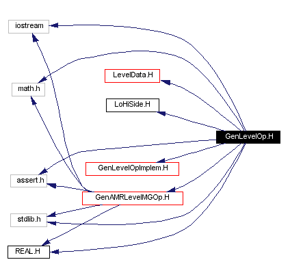 Include dependency graph