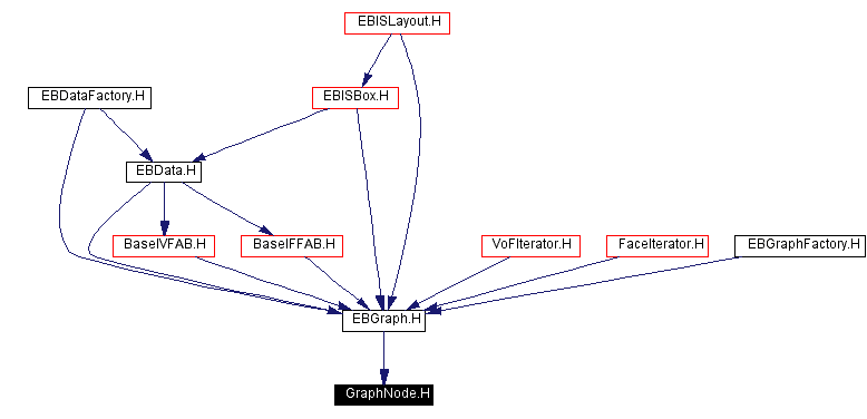 Included by dependency graph