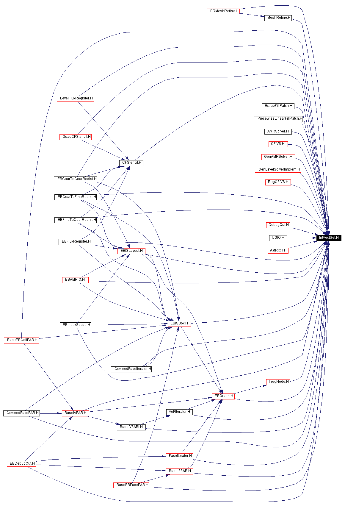 Included by dependency graph