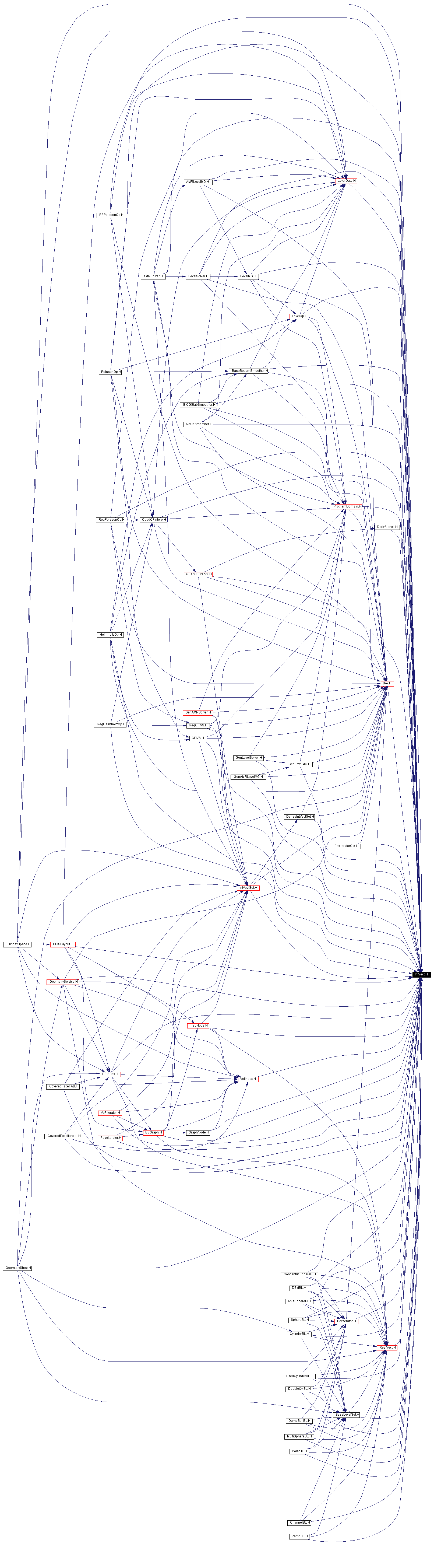 Included by dependency graph