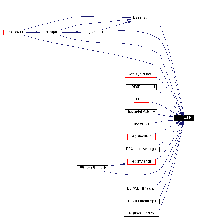 Included by dependency graph