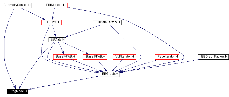 Included by dependency graph