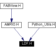 Included by dependency graph