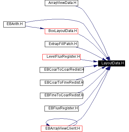 Included by dependency graph