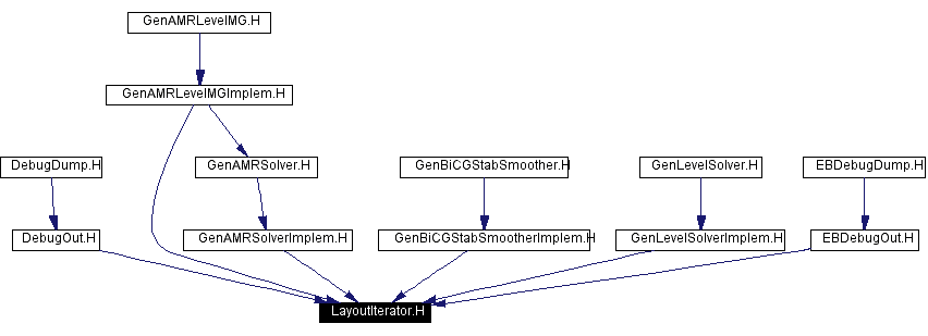 Included by dependency graph