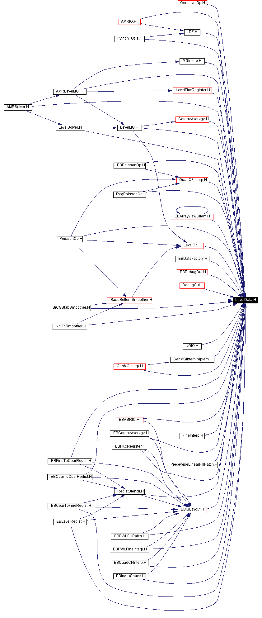 Included by dependency graph