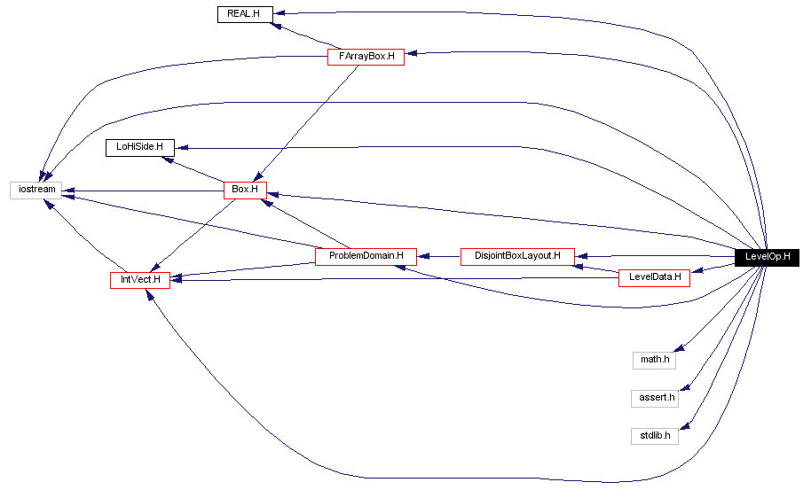 Include dependency graph