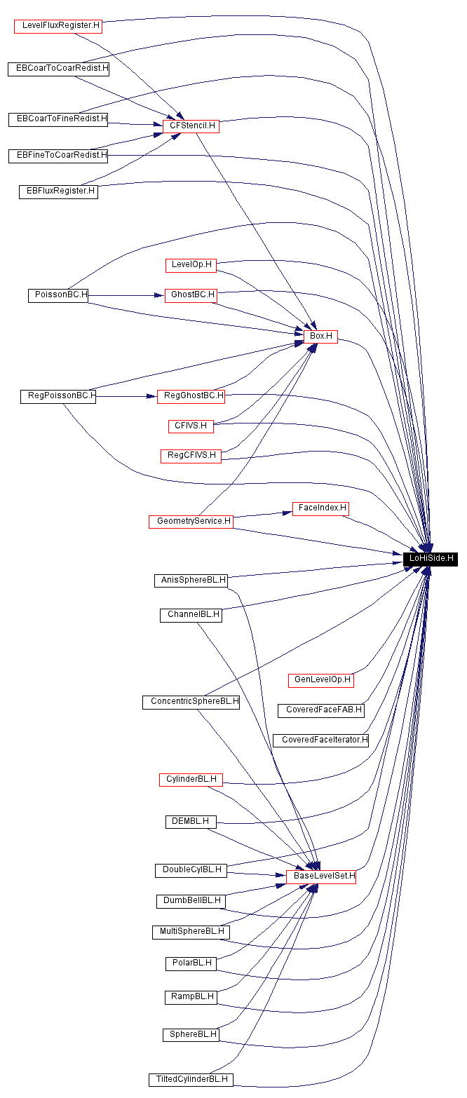 Included by dependency graph