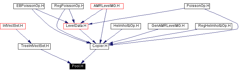 Included by dependency graph