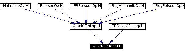 Included by dependency graph