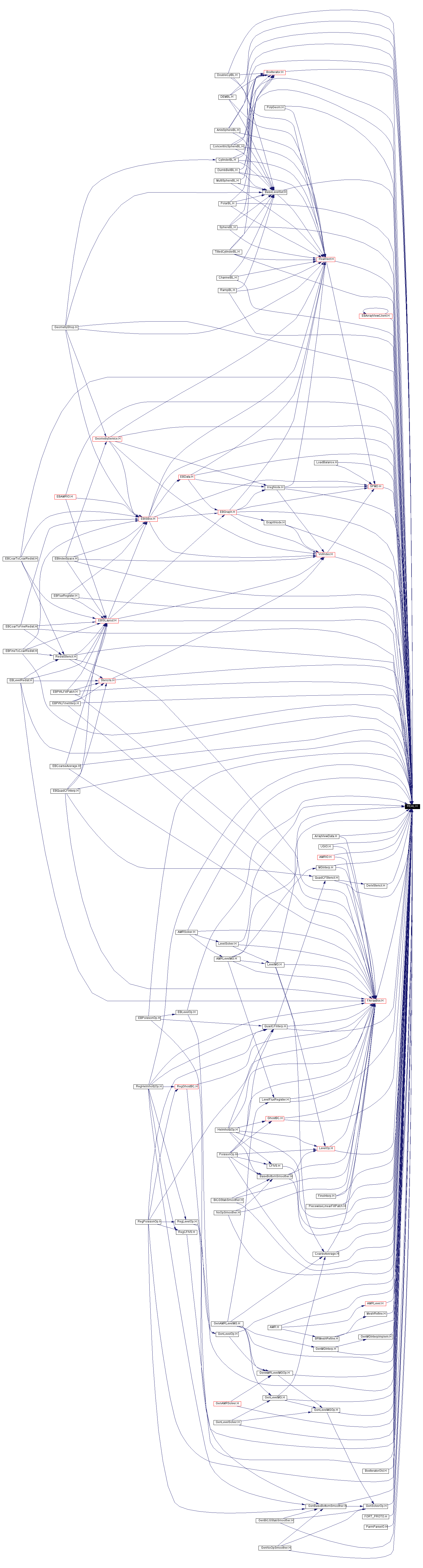 Included by dependency graph