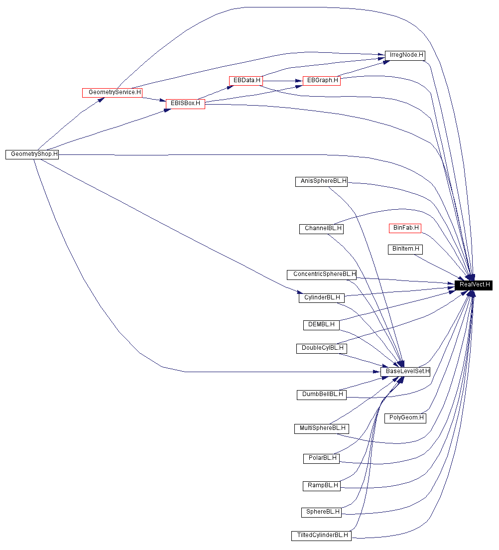 Included by dependency graph