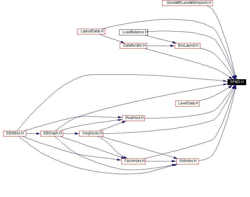 Included by dependency graph