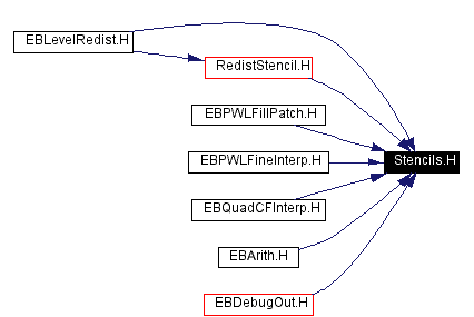 Included by dependency graph