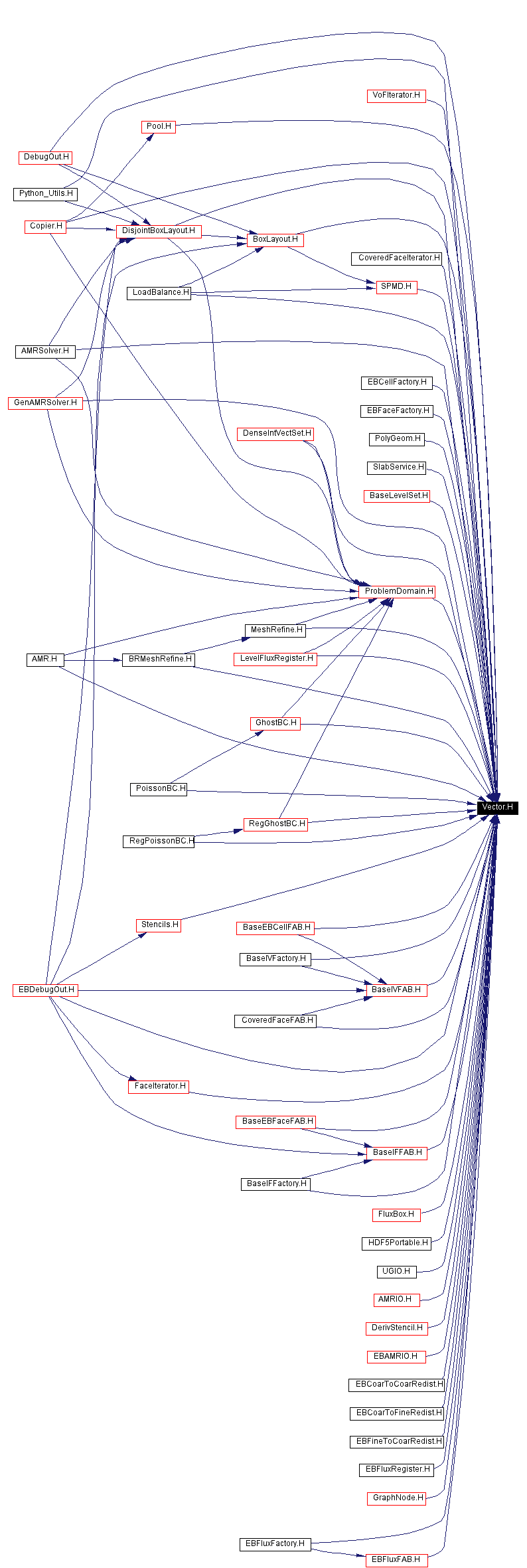 Included by dependency graph