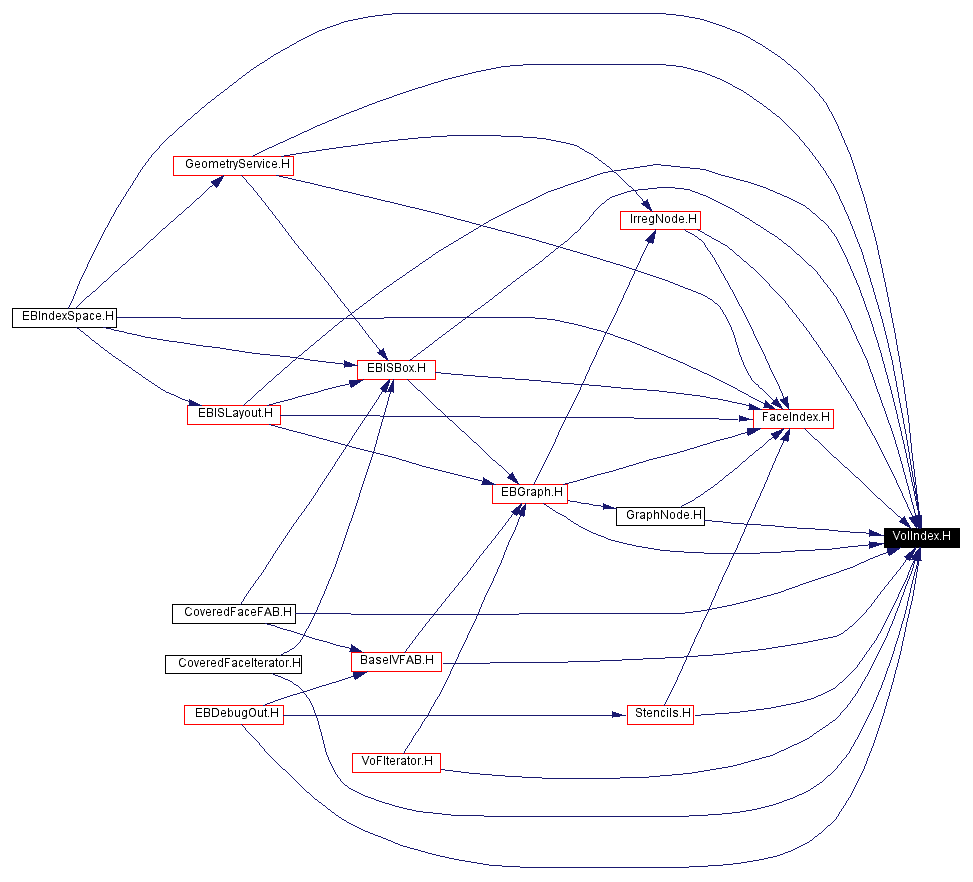 Included by dependency graph