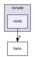 mmb