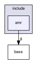amr