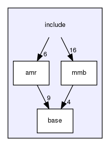 include